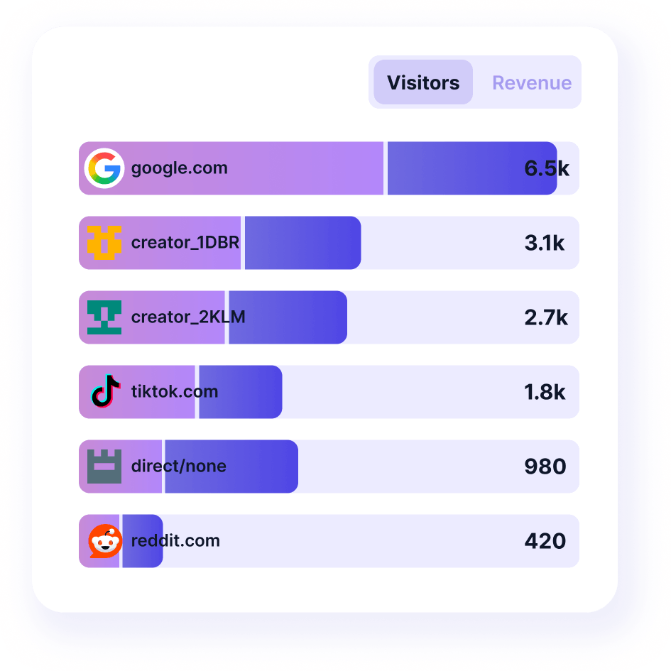Optimize use case placeholder