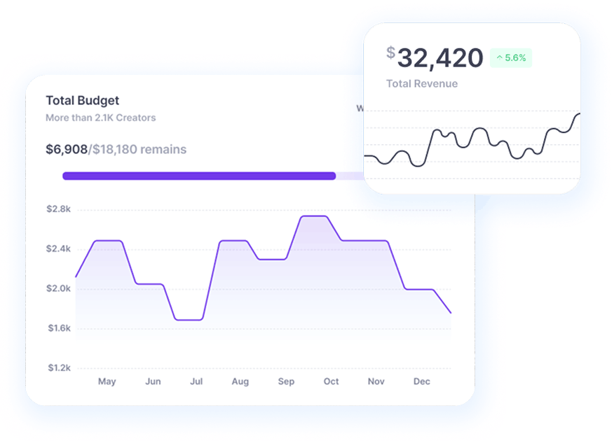 Scale loop placeholder